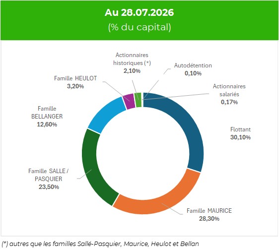 Structure_du_capital_27072026.jpg