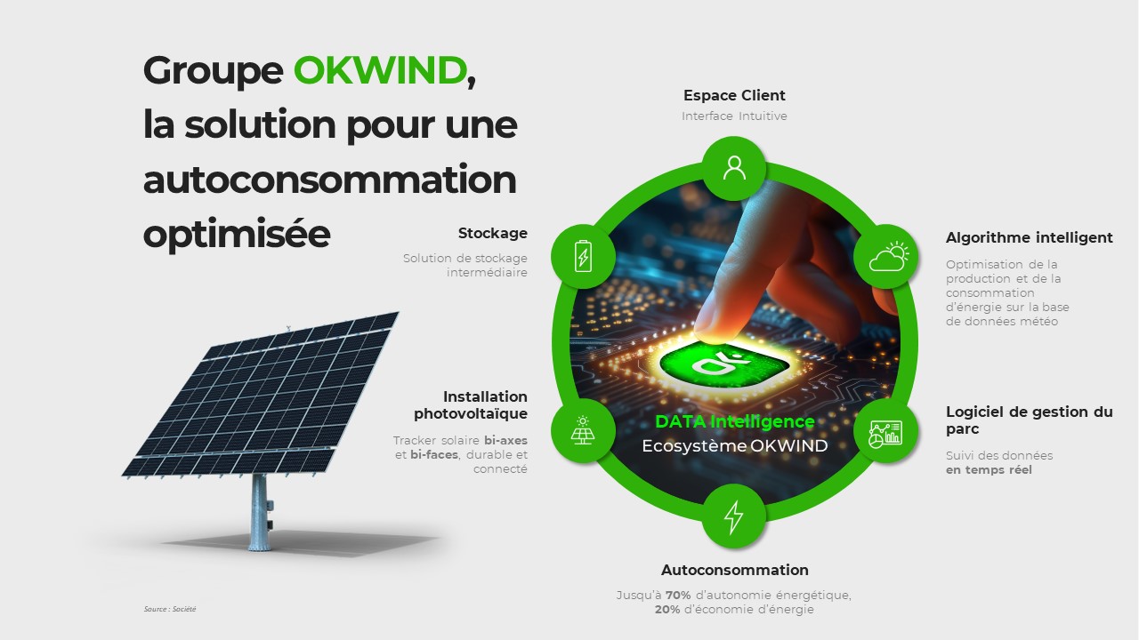 okwind ipo focus 05