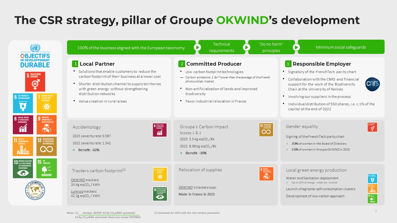 okwind ipo atouts 05 en